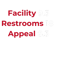 Facility9.5 Restrooms10 Appeal8.5